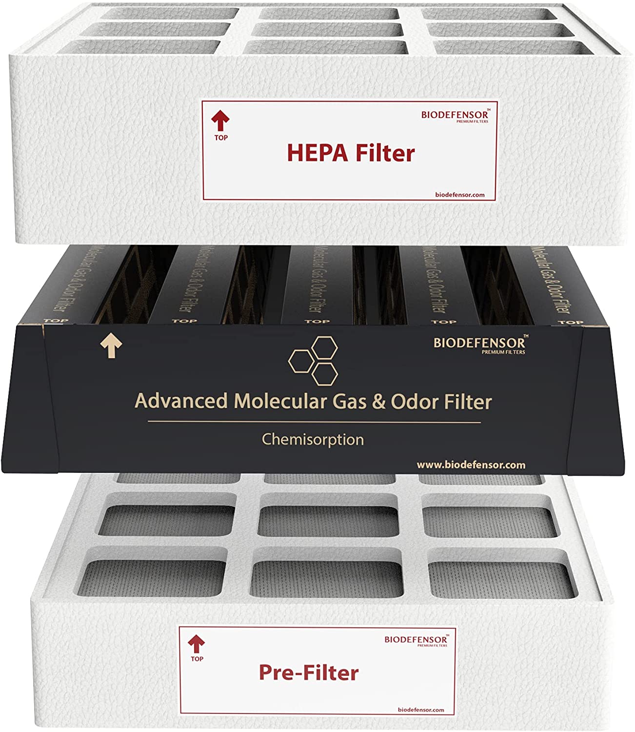 BIODEFENSOR Replacement Air Filters Compatible with IQAir HealthPro Plus Series Purifiers